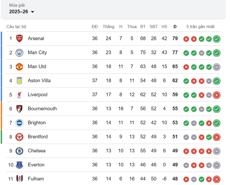 Arsenal hiện đại đang tràn đầy cơ hội vô địch Premier League sau mùa bất bại lịch sử. 
